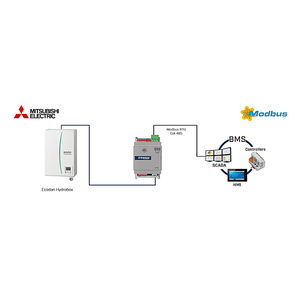 Intesis Mitsubishi Electric aire-agua (Ecodan) a Modbus RTU o BACnet MS/TP – 1 unidad interior