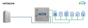Intesis Hitachi aire-agua a interfaz KNX – 1 unidad interior