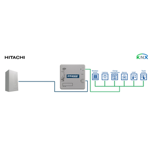 Intesis Hitachi aire-agua a interfaz KNX – 1 unidad interior