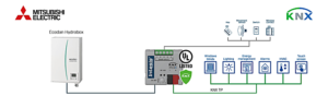 Intesis Mitsubishi Electric aire-agua (Ecodan) a KNX y KNX Secure – 1 unidad interior