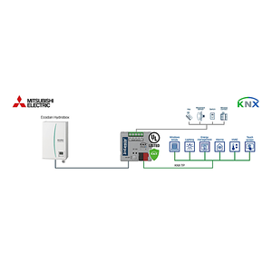 Intesis Mitsubishi Electric aire-agua (Ecodan) a KNX y KNX Secure – 1 unidad interior