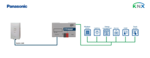 Intesis Panasonic aire-agua Aquarea generaciones H y J a interfaz KNX – 1 unidad interior
