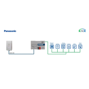 Intesis Panasonic aire-agua Aquarea generaciones H y J a interfaz KNX – 1 unidad interior