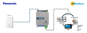 Intesis Panasonic aire-agua Aquarea H, J, K, L y M a interfaz Modbus RTU – 1 unidad interior