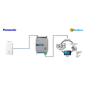 Intesis Panasonic aire-agua Aquarea H, J, K, L y M a interfaz Modbus RTU – 1 unidad interior