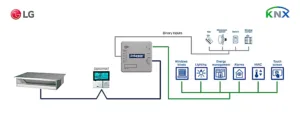 Intesis Sistemas LG VRF a interfaz KNX con entradas binarias – 1 unidad interior