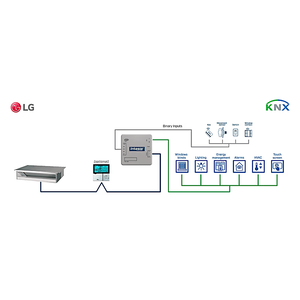 Intesis Sistemas LG VRF a interfaz KNX con entradas binarias – 1 unidad interior