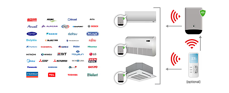 INKNXUNI001I200_use-case