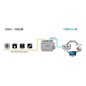Intesis Pasarela DALI-2 a servidor BACnet IP – 1 canal
