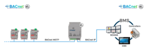 Intesis Router BACnet MS/TP a BACnet IP – 32 dispositivos