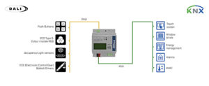 Intesis Aplicación DALI-2 a KNX TP con 1 canal DALI