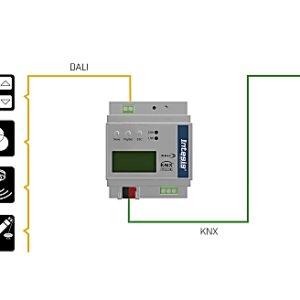 Intesis Aplicación DALI-2 a KNX TP con 1 canal DALI