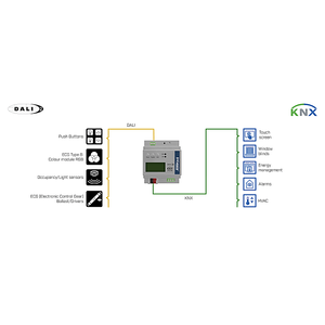 Intesis Aplicación DALI-2 a KNX TP con 1 canal DALI