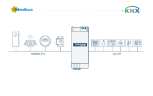 Intesis Pasarela cliente Modbus RTU a KNX TP – 100 puntos