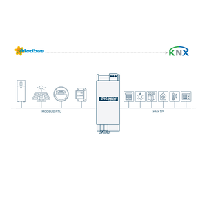 Intesis Pasarela cliente Modbus RTU a KNX TP – 100 puntos