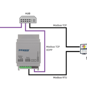 Intesis Pasarela OCPP a servidor Modbus TCP/RTU – 01 dispositivo