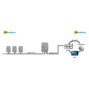 Intesis Router Modbus RTU a Modbus TCP – 32 dispositivos