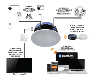 Controlador De Volumen RCA