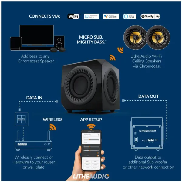 Micro Sub Woofer Wireless