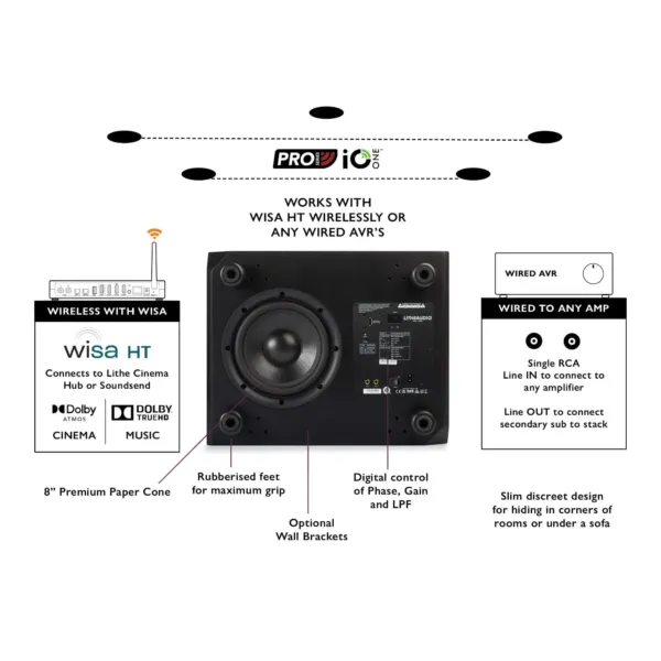 Subwoofer Lithe Audio WiSA Cinema