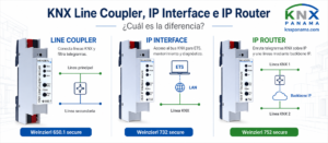 KNX Line Coupler IP Interface e IP Router