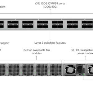 UniFi Enterprise Campus Switch Core - ECS-Core