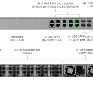 UniFi Enterprise Firewall Core - EF-Core
