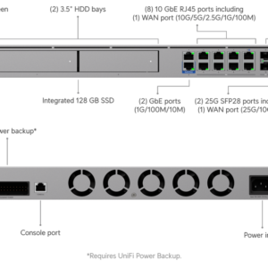 UniFi Dream Machine Beast - UDM-Beast
