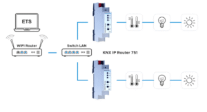 KNX IP ROUTER 751