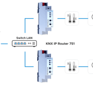 KNX IP ROUTER 751