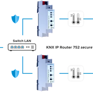 schema-knx_ip_router_752-secure