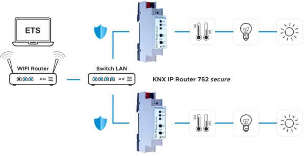 schema-knx_ip_router_752-secure