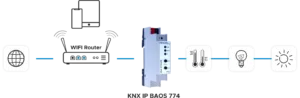 KNX IP BAOS 774