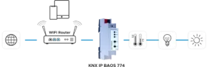KNX IP BAOS 774