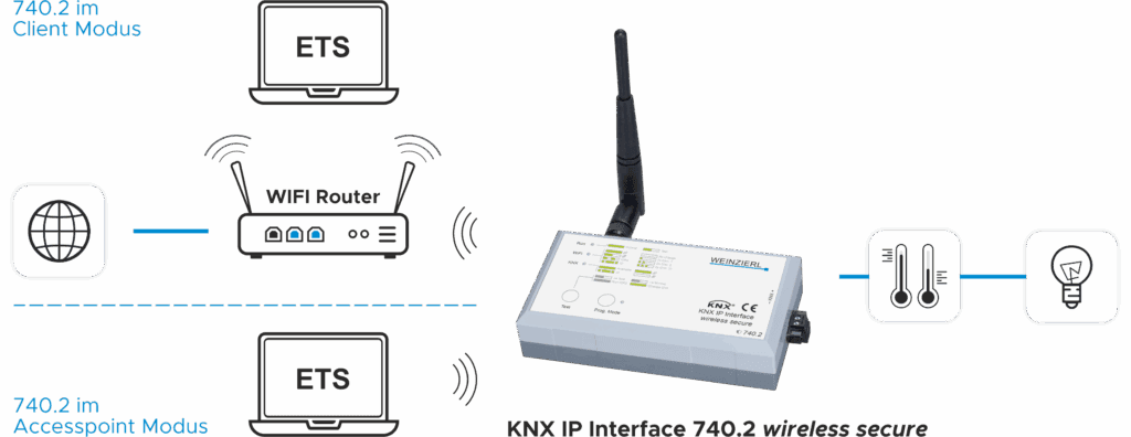 wz-schema-knx_ip_interface_740.2-wireless