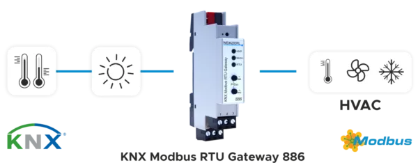 KNX MODBUS RTU GATEWAY 886