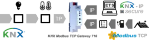 KNX MODBUS TCP GATEWAY 716