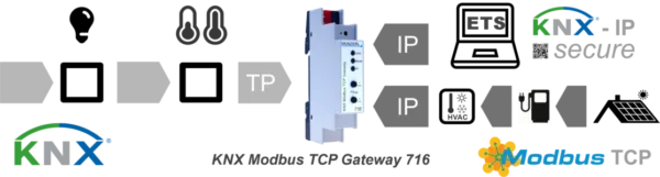 KNX MODBUS TCP GATEWAY 716