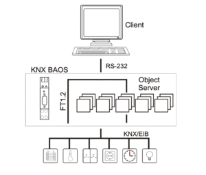 KNX SERIAL 870