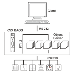 KNX SERIAL 870