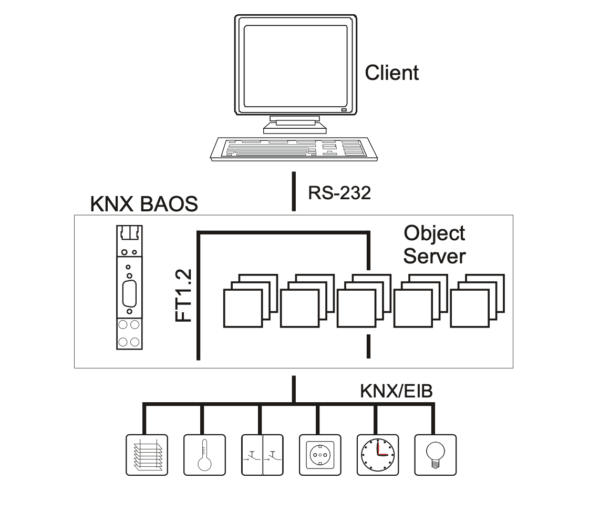 KNX SERIAL 870