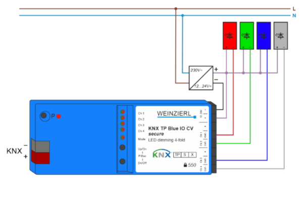 KNX TP BLUE IO 550 CV SECURE