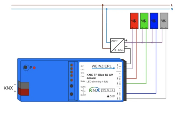 KNX TP BLUE IO 550 CV SECURE