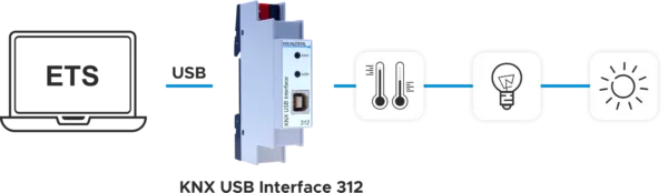 KNX USB INTERFACE 312