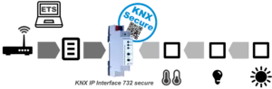 Ip Interface 732