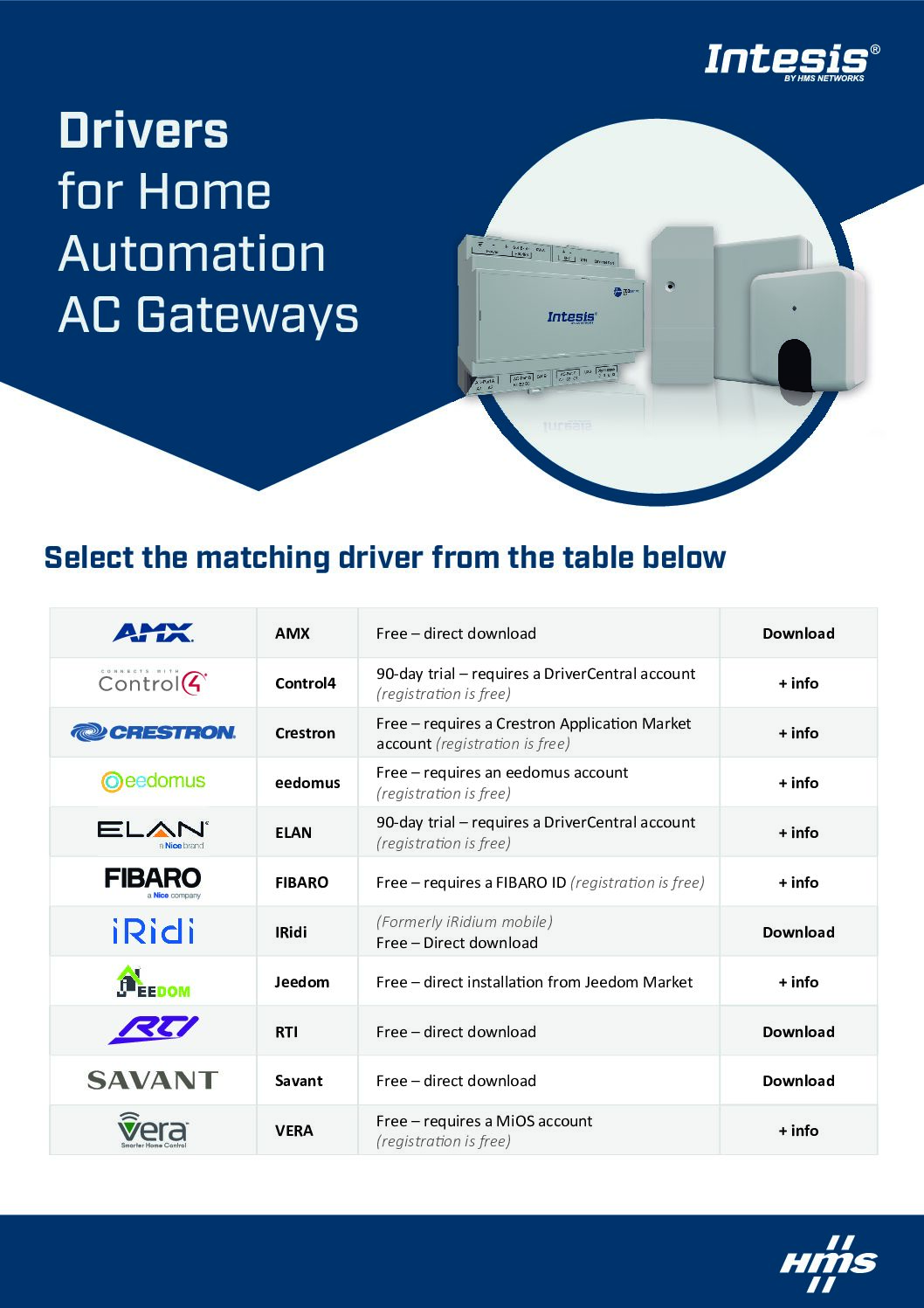 drivers-for-wmp-ac-gateways-pdf.jpg